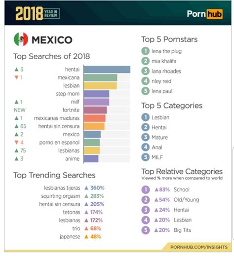 free porno mexicano|'mexican' Search .